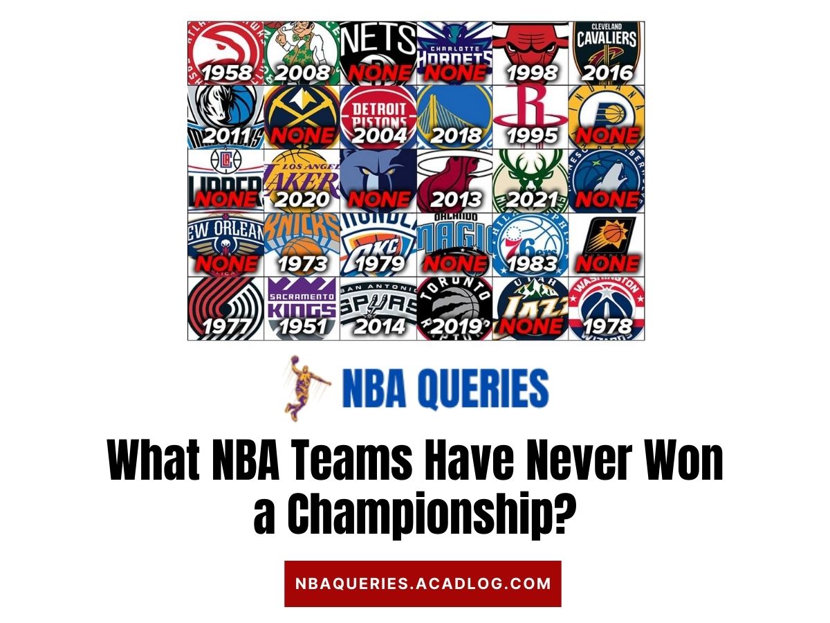 What NBA Teams Have Never Won a Championship? NBA Queries Answers