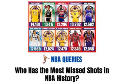 who has the most missed shots in nba history