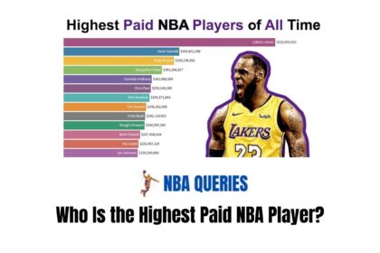 who is the highest paid nba player