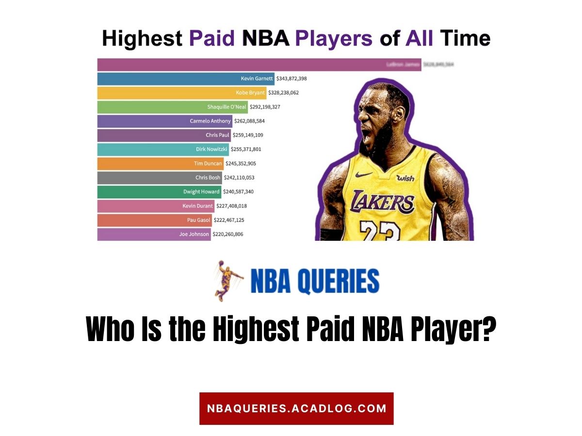 who is the highest paid nba player