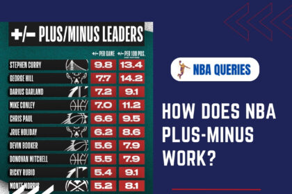 How does NBA Plus-Minus Work