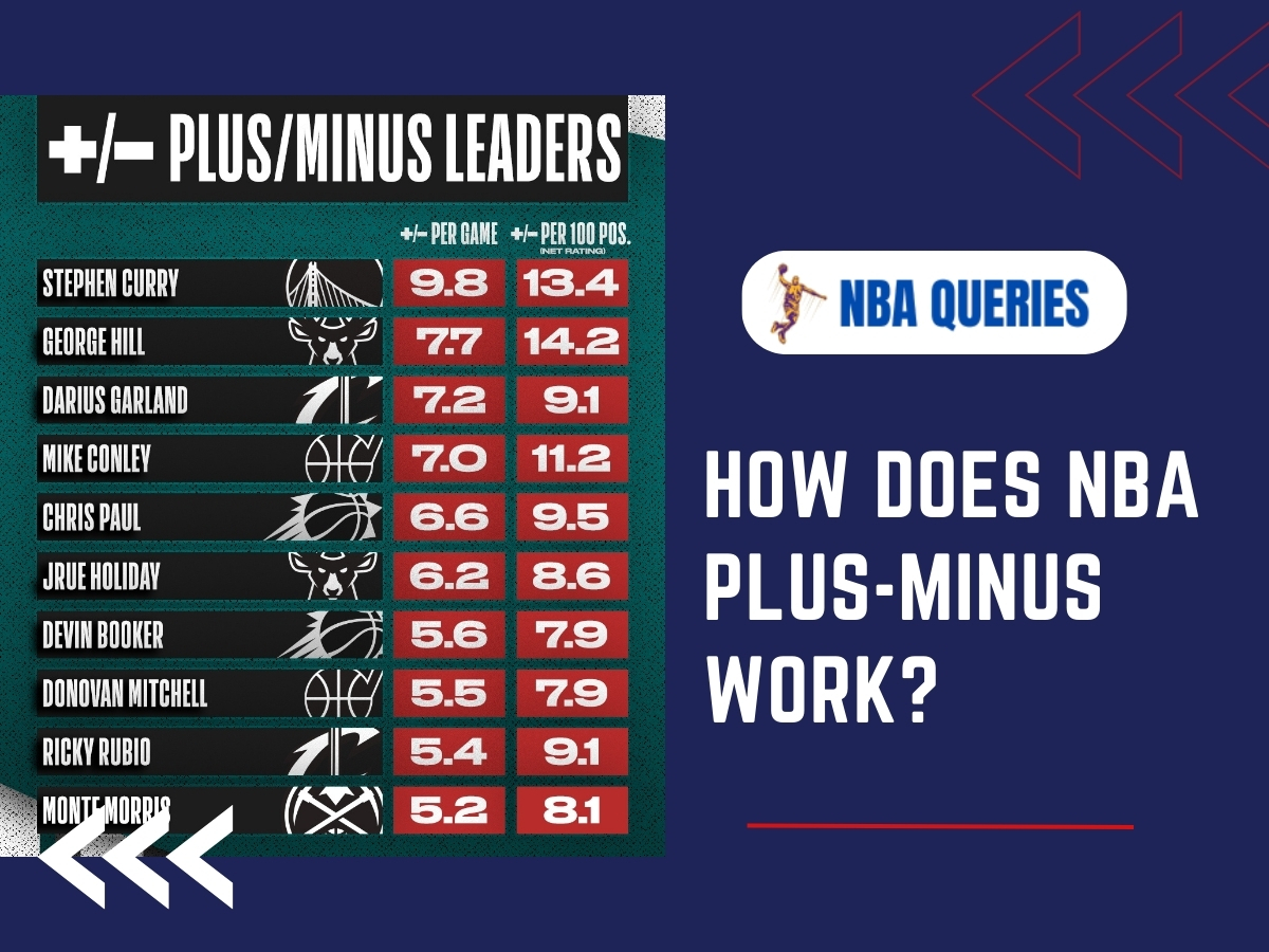 How does NBA Plus-Minus Work